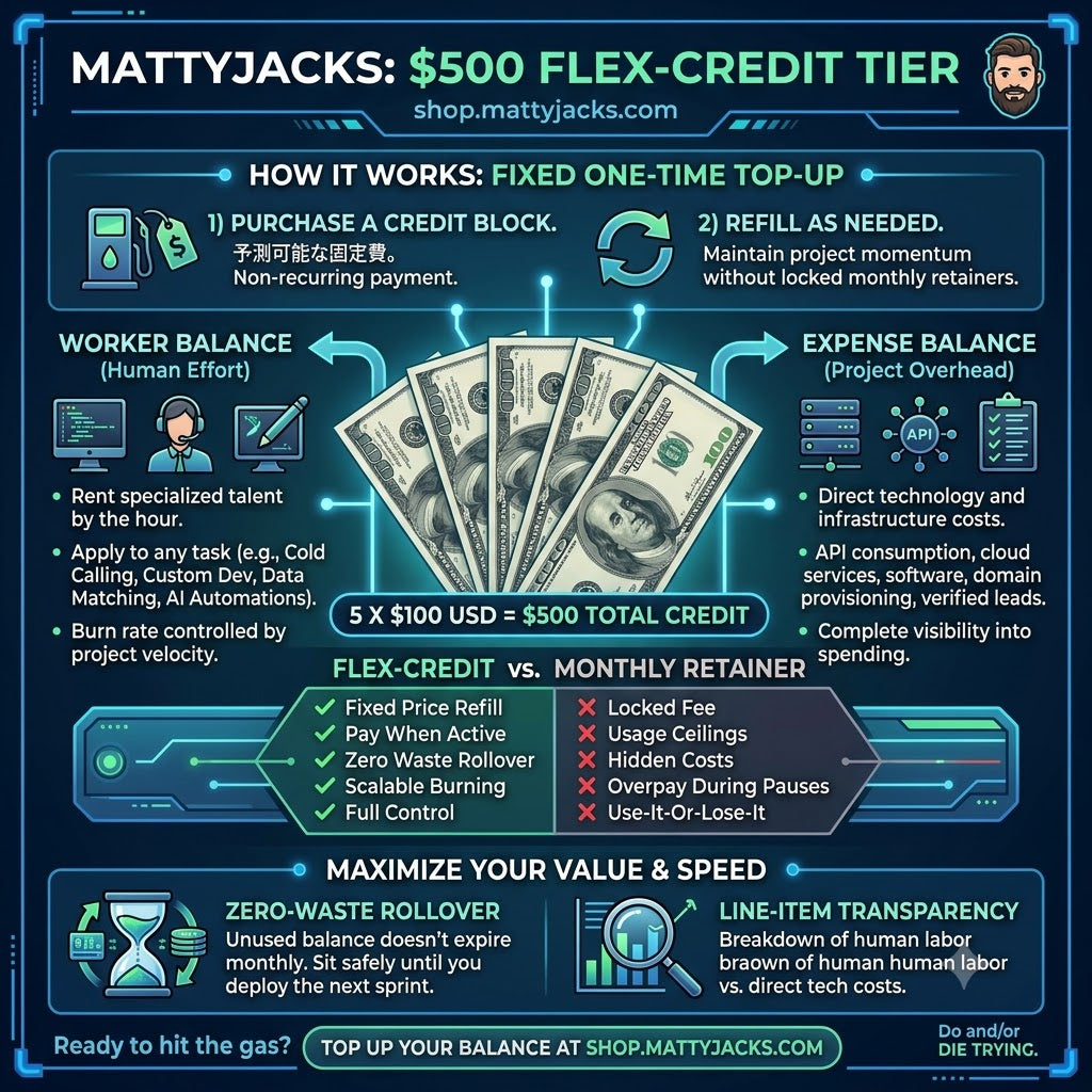 999 Flex Credits = Budget for Getting Anything Done, Workers + Expenses